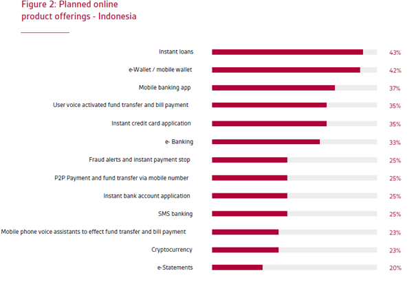 Riset GBG: Fraud dan Money Mule Ancaman Nyata Institusi Finansial di Indonesia 3