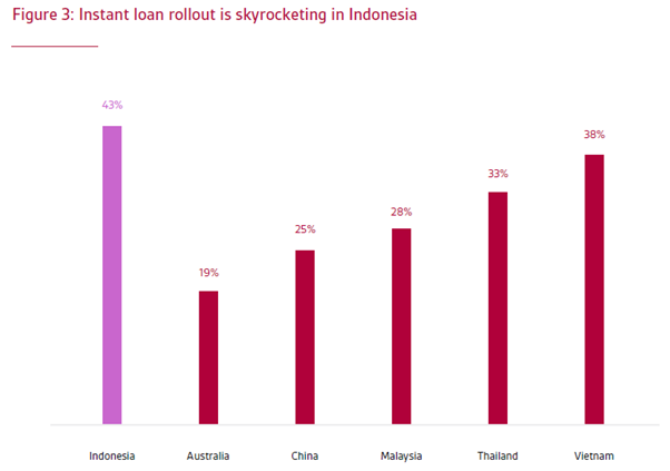 Riset GBG: Fraud dan Money Mule Ancaman Nyata Institusi Finansial di Indonesia 1