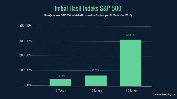 Pluang Luncurkan Micro E-Mini S&P 500 Index Futures di Indonesia 1