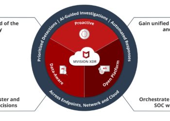 McAfee Luncurkan Fitur dan Fungsi Baru Platform MVISION di Ajang MPOWER Digital 2020