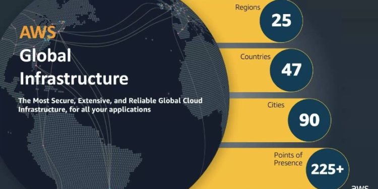 Amazon Web Services Luncurkan Lokasi Edge Pertama di Indonesia