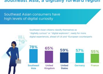 Indonesia Pimpin Asia Tenggara dalam Digital Experiences