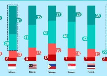 Masyarakat Indonesia dan Vietnam Paling Antusias di ASEAN Ikut Vaksinasi Covid-19