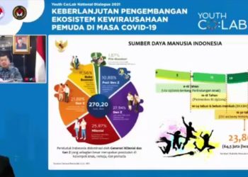 UNDP dan CITI Foundation Perkuat Pengusaha Muda Indonesia Capai Ekonomi Hijau
