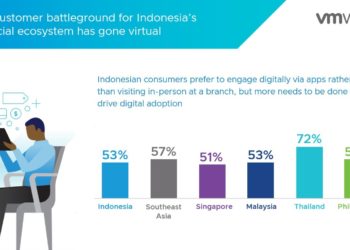 Indonesia Pimpin Asia Tenggara dalam Industri Layanan Finansial Berbasis Digital