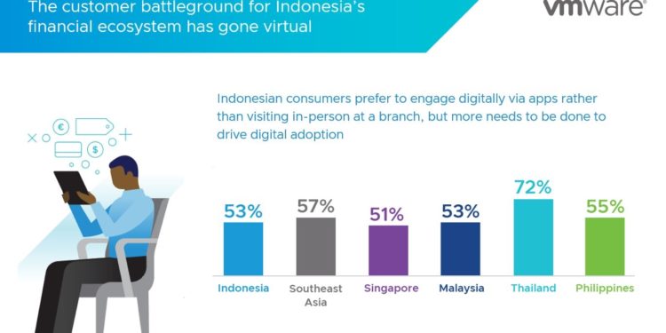 Indonesia Pimpin Asia Tenggara dalam Industri Layanan Finansial Berbasis Digital