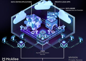 McAfee Enterprise Hadirkan Solusi Kemanan Siber Berbasis Zero Trust