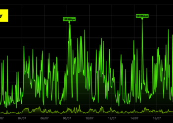 A Boom Summer Cyber Threats: Voxility Stops DDoS Attacks larger than 1Tbps Every Two days