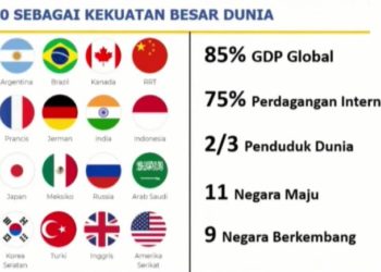 Indonesia Usung Tema ‘Recover Together, Recover Stronger’ Pada Presidensi G20