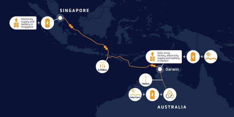 Ancaman Sabotase Pada Proyek Australia-Asia PowerLink