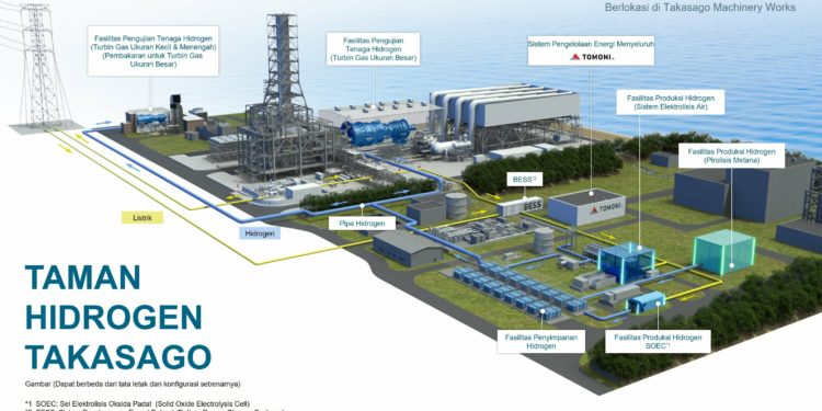Mitsubishi Power akan Bangun “Taman Hidrogen Takasago” Pertama di Dunia