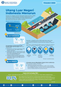 Utang Indonesia Capai USD411,5 Miliar, Sumber Terbesar dari 10 Negara 1