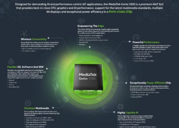 MediaTek Luncurkan Platform Stack AIoT Baru dan Perkenalkan Cip AIoT Genio 1200