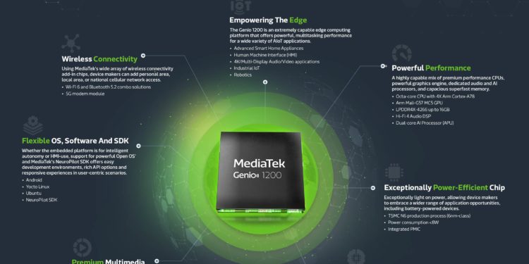 MediaTek Luncurkan Platform Stack AIoT Baru dan Perkenalkan Cip AIoT Genio 1200