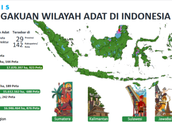 1.119 Peta Wilayah Adat Indonesia Telah Teregistrasi dengan Luas 20,7 Juta Hektar