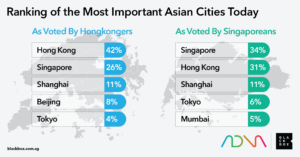 Singapore Overtakes Hong Kong as Asia's Financial Center 6