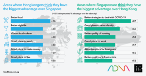 Singapore Overtakes Hong Kong as Asia's Financial Center 7