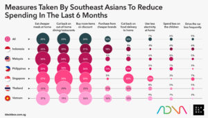 Inflation is Impacting Digital Spending in Southeast Asia 2