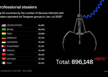 Professional Stealer: Scammer Opportunis Sasar Pengguna Steam, Roblox, dan Amazon di 111 negara