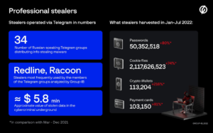 Professional Stealer: Scammer Opportunis Sasar Pengguna Steam, Roblox, dan Amazon di 111 negara 2