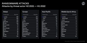Tren Kejahatan Hi-Tech 2023: Serangan Ransomware Incar Perusahaan di Asia Pasifik 3