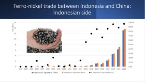 Hilirisasi Nikel di Indonesia Hanya untuk Mendukung Industrialisasi di China 3
