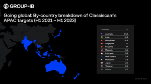 16 Negara di Asia Pasifik Jadi Target Utama Kejahatan Classiscam 3