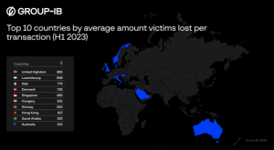 16 Negara di Asia Pasifik Jadi Target Utama Kejahatan Classiscam 4