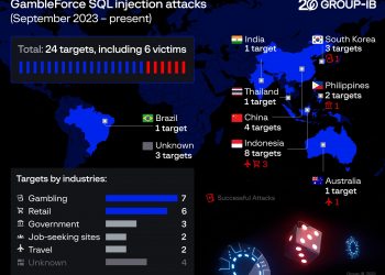 New Hacker Group GambleForce Targets Government and Gambling sites in Asia Pacific
