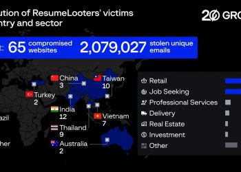 Uncovers the Crime of ResumeLooters, Theft of Job Search Data in Asia Pacific