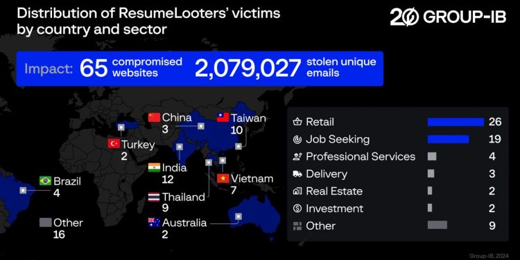 Uncovers the Crime of ResumeLooters, Theft of Job Search Data in Asia Pacific