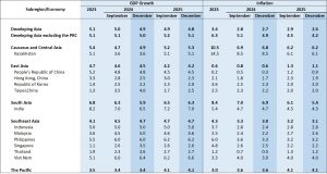 Changes in US Policy Threaten Asia and Pacific Growth 1
