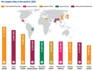 Asia’s Megacities at a Crossroads as Climate and Population Challenges Grow 1