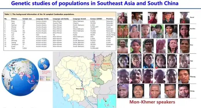 Indonesia and China Join Forces to Unlock Asia’s Ancient Human Migration and Shared Civilizations