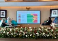Jakarta Museums Become SDGs Learning Hubs